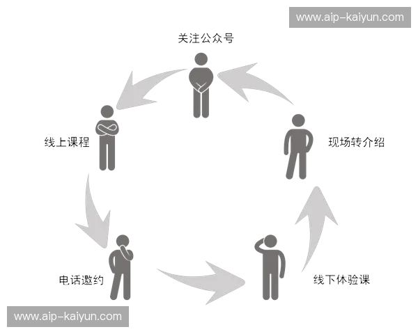 体育赛后分析:从记忆到策略的完整闭环