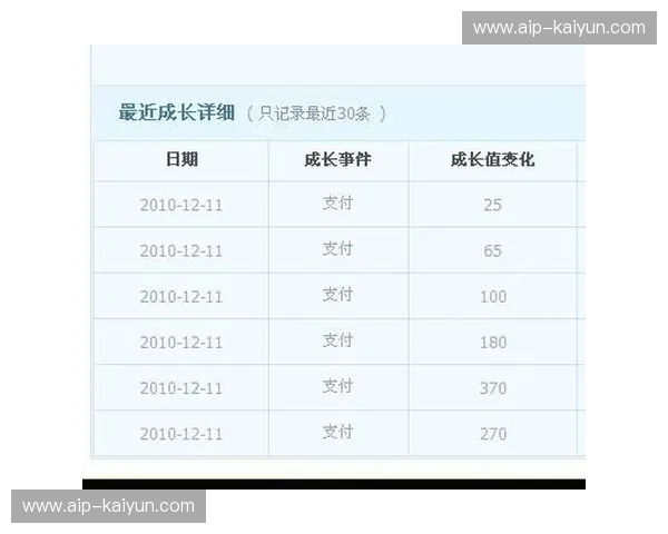 积分榜攀岩：从新手到榜首的游戏化成长之路